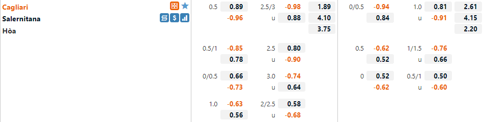 Tỷ lệ Cagliari vs Salernitana