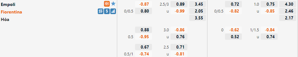 Tỷ lệ Empoli vs Fiorentina