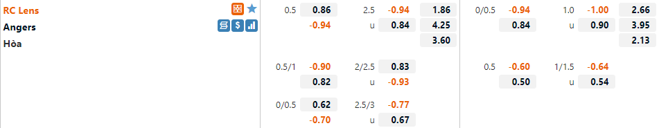 Tỷ lệ Lens vs Angers Tỷ lệ Lens vs Angers