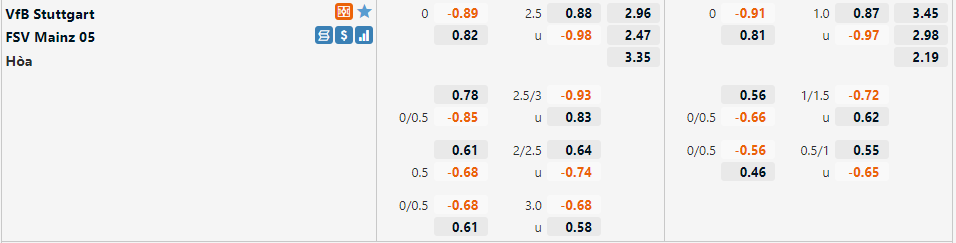 Tỷ lệ Stuttgart vs Mainz Tỷ lệ Stuttgart vs Mainz