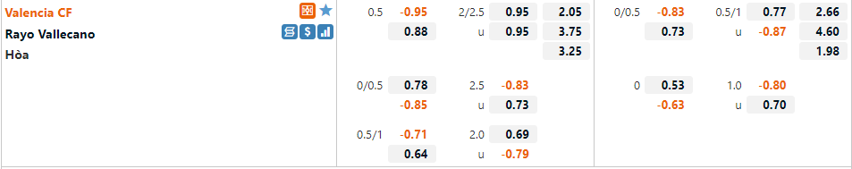 Tỷ lệ Valencia vs Vallecano