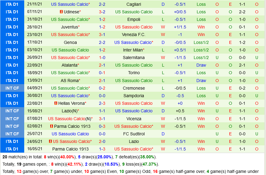 AC Milan VS Sassuolo AC Milan VS Sassuolo