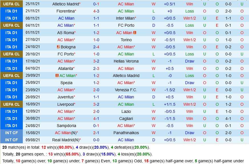 AC Milan VS Sassuolo AC Milan VS Sassuolo