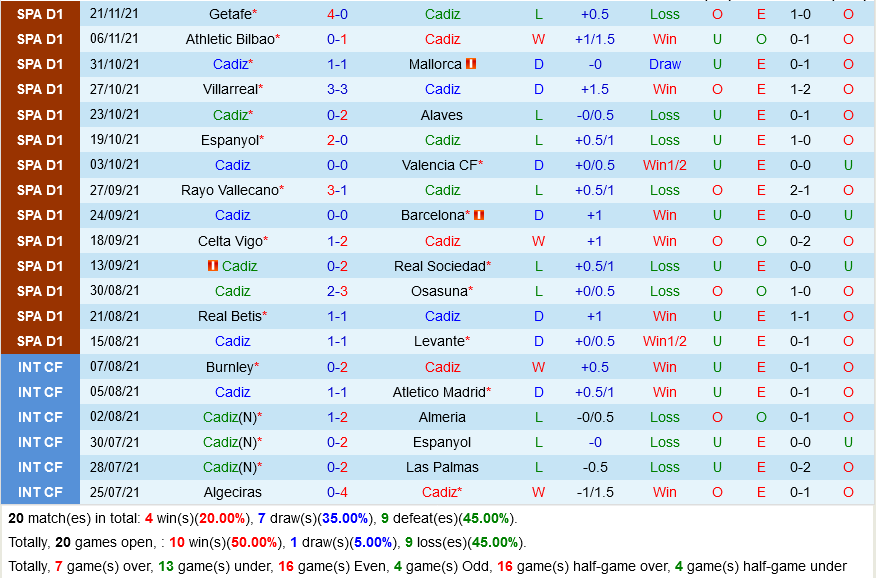 Cadiz vs Atletico Madrid