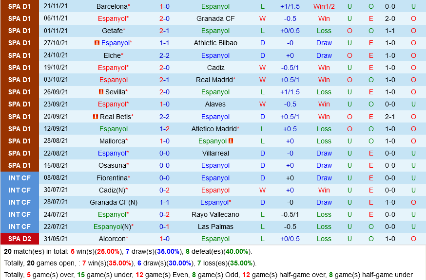 Espanyol VS Sociedad Espanyol VS Sociedad