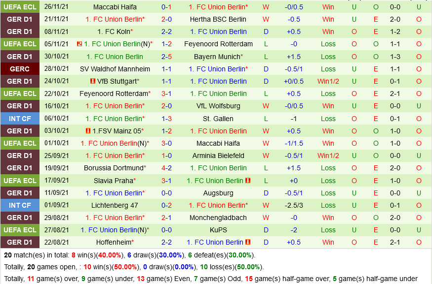 Frankfurt VS Union Berlin