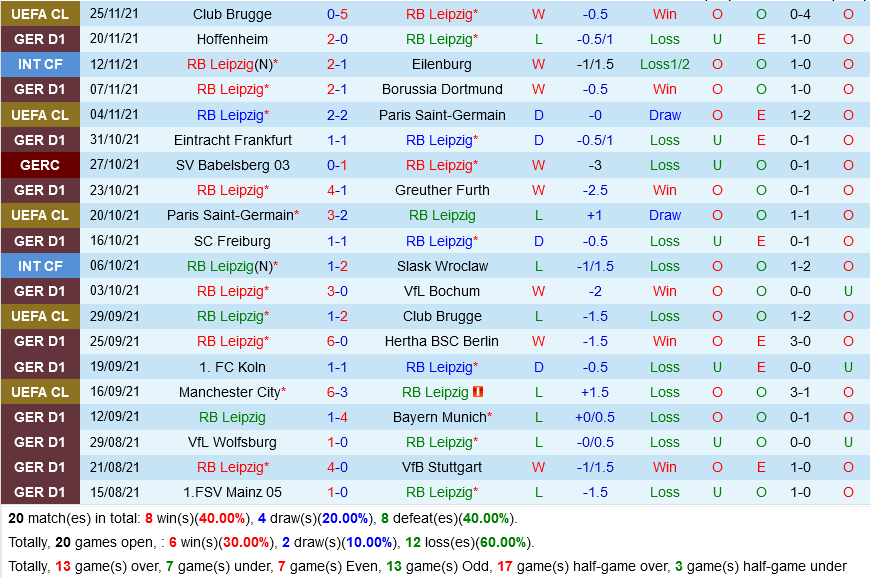 Leipzig VS Leverkusen