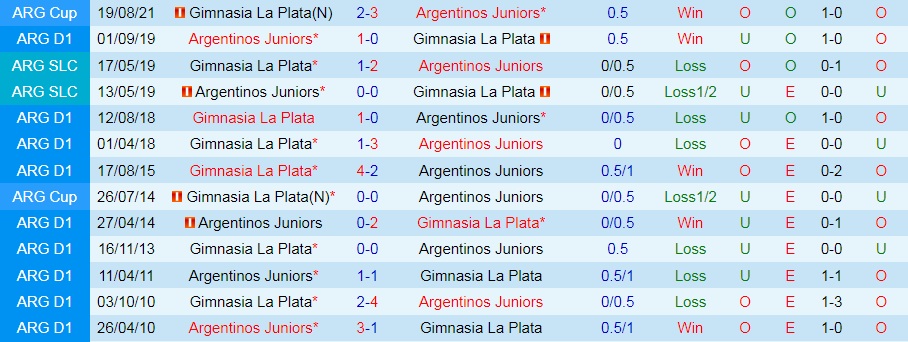 Argentinos Juniors vs Gimnasia