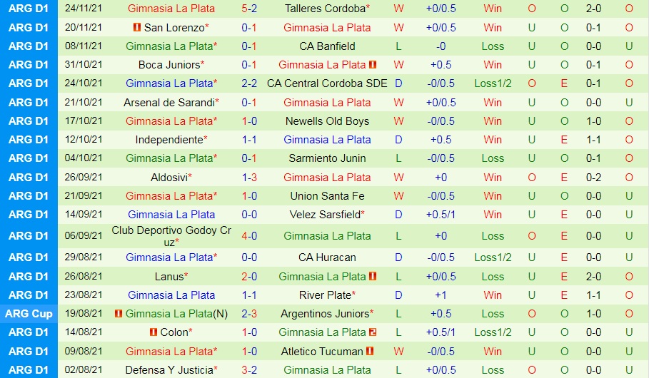 Argentinos Juniors vs Gimnasia