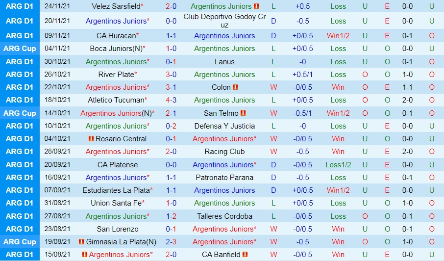 Argentinos Juniors vs Gimnasia