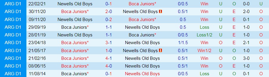 Boca Juniors vs Newells Old Boys