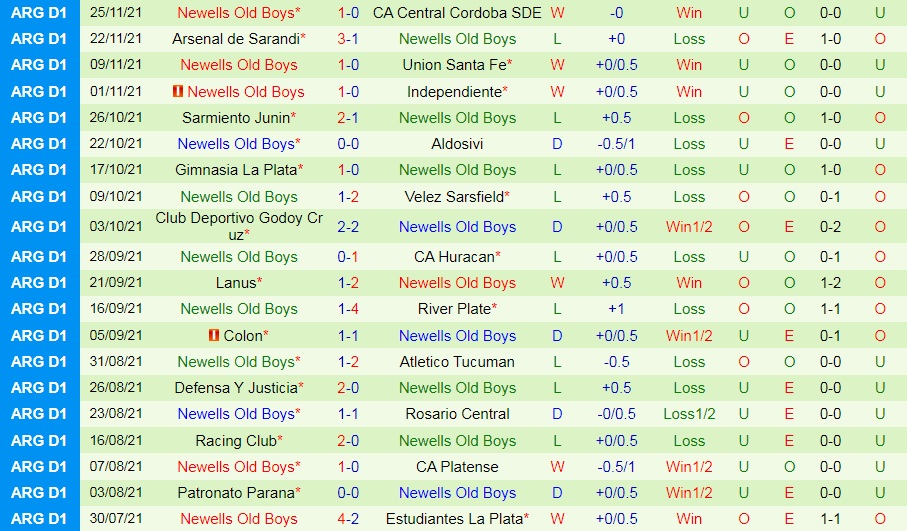 Boca Juniors vs Newells Old Boys