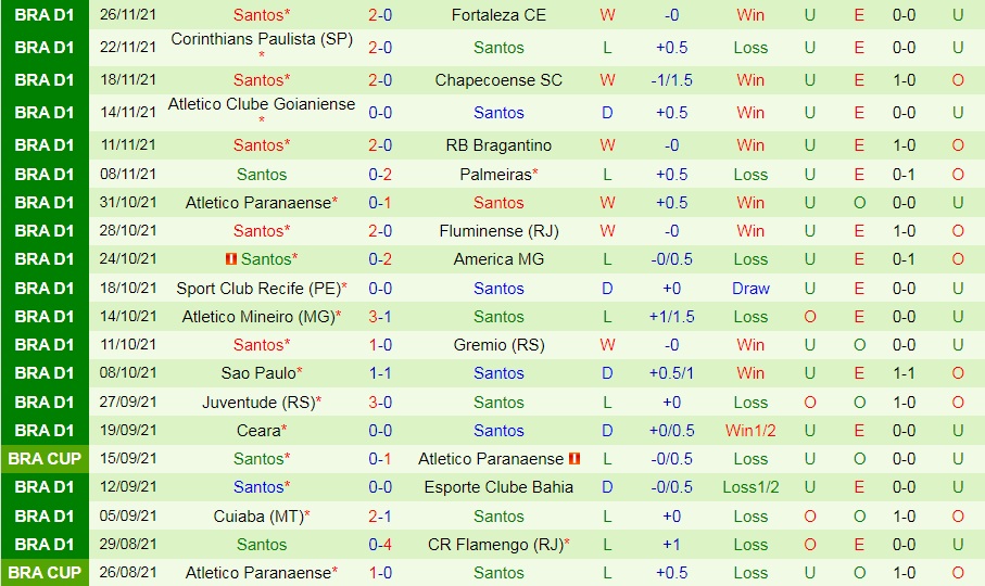 Internacional vs Santos