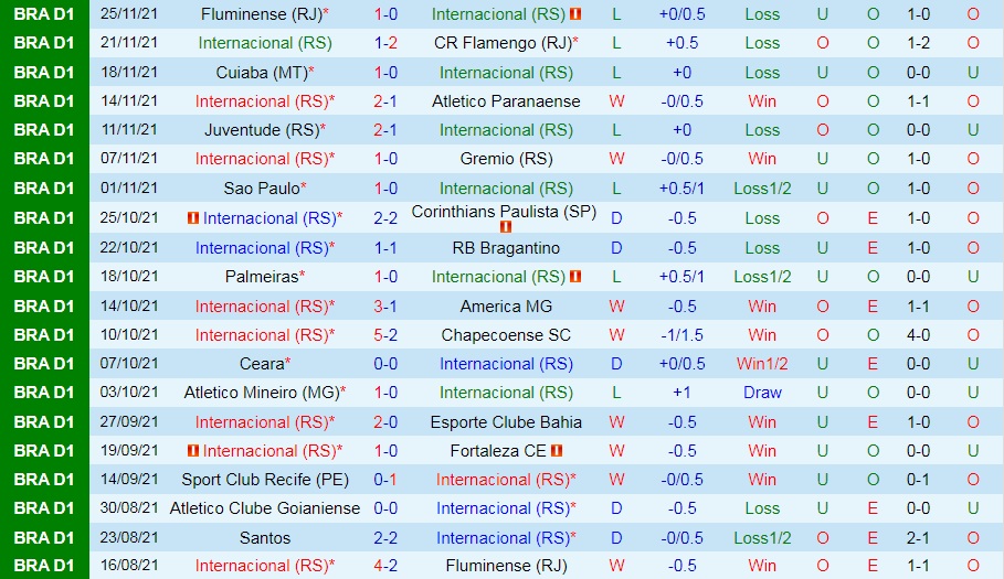 Internacional vs Santos