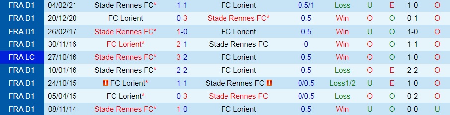 Lorient vs Rennes