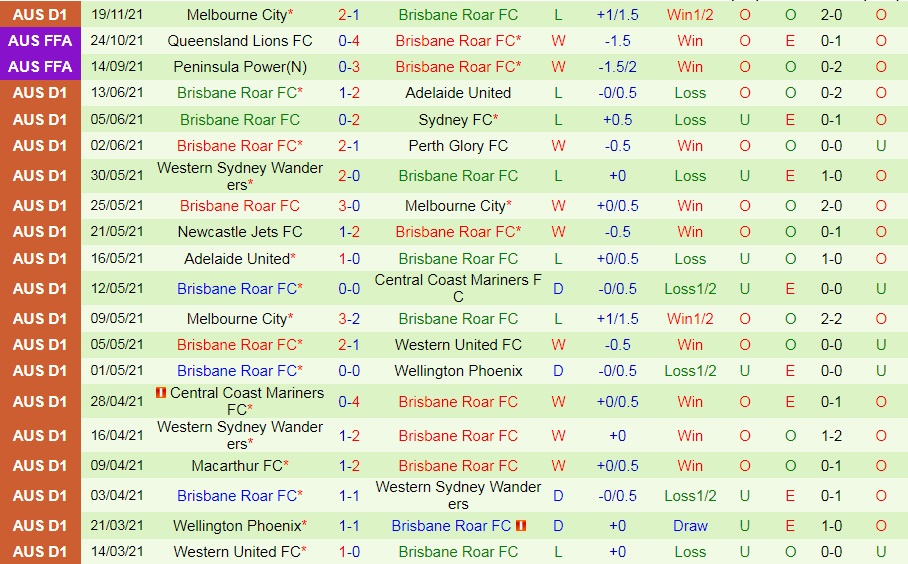 Melbourne Victory vs Brisbane Roar