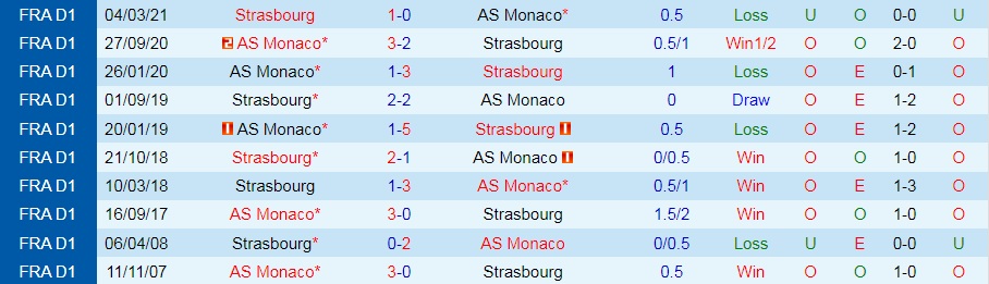 Monaco vs Strasbourg