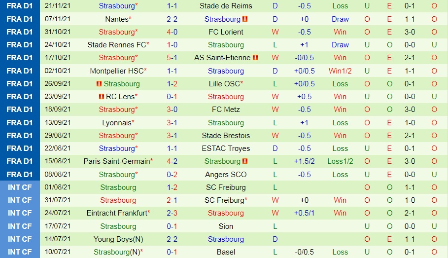 Monaco vs Strasbourg