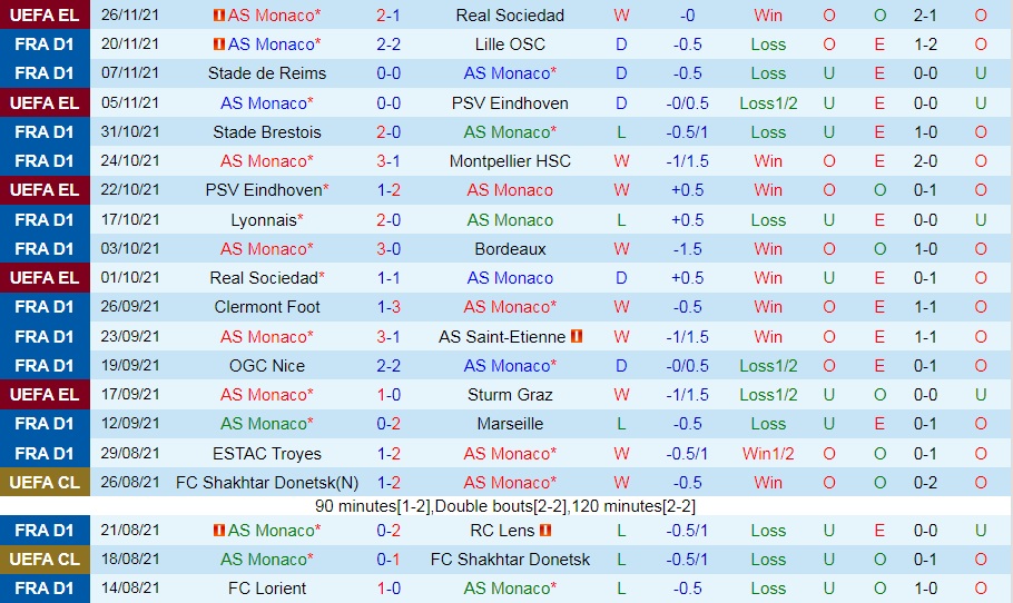 Monaco vs Strasbourg