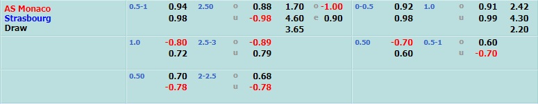 Monaco vs Strasbourg