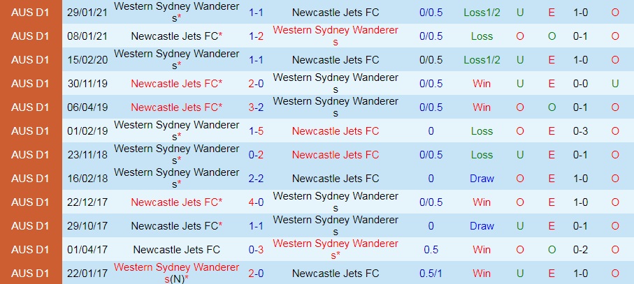 Western Sydney Wanderers vs Newcastle Jets