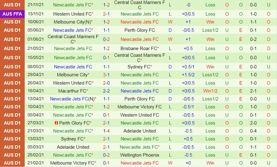 Western Sydney Wanderers vs Newcastle Jets