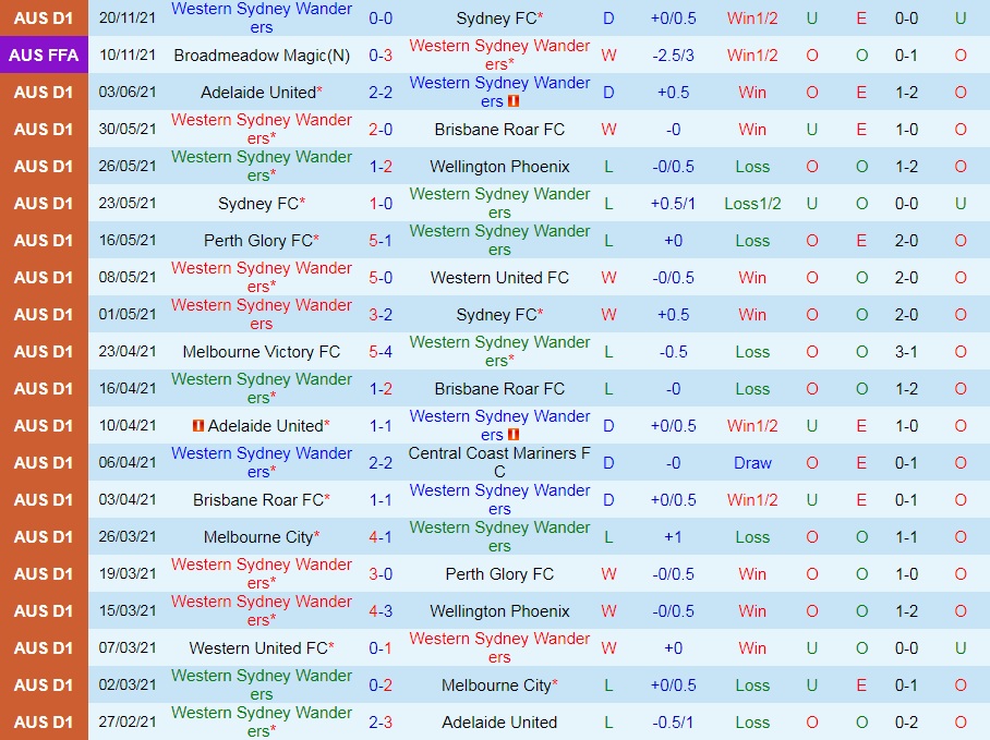 Western Sydney Wanderers vs Newcastle Jets