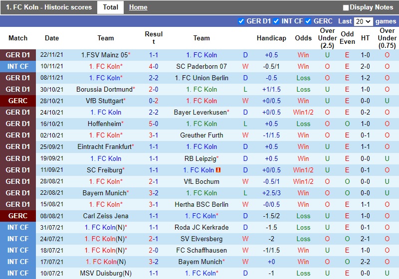 Thành tích gần đây của Cologne Thành tích gần đây của Cologne