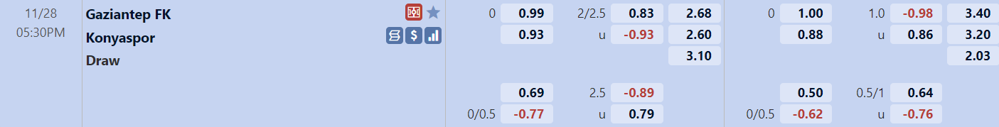 Tỉ lệ trận đấu Gaziantep vs Konyaspor