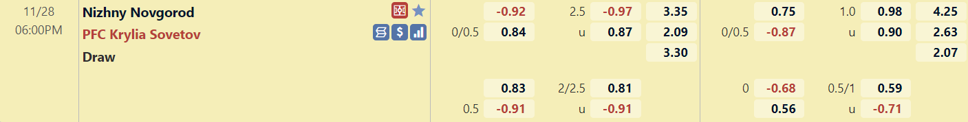 Tỉ lệ trận đấu Nizhny Novgorod vs Krylya Sovetov