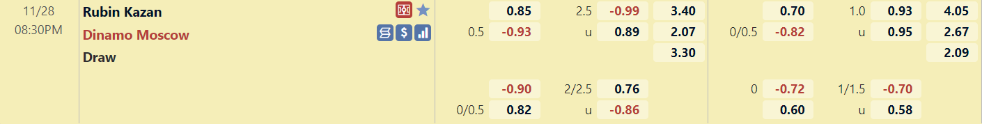 Tỉ lệ trận đấu Rubin Kazan vs Dinamo Moscow