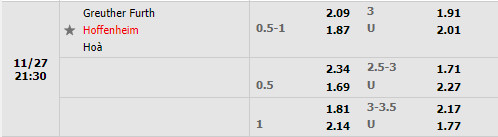 Tỷ lệ Greuther Furth vs Hoffenheim Tỷ lệ Greuther Furth vs Hoffenheim
