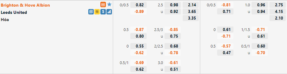 Tỷ lệ Brighton vs Leeds