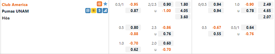 Club America vs Pumas Club America vs Pumas