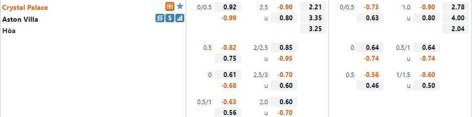 Crystal Palace vs Aston Villa