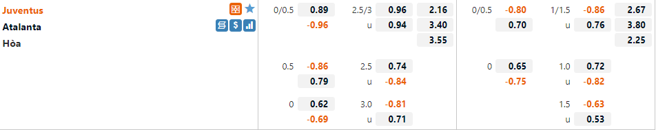 Tỷ lệ Juventus vs Atalanta