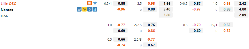 Tỷ lệ Lille vs Nantes