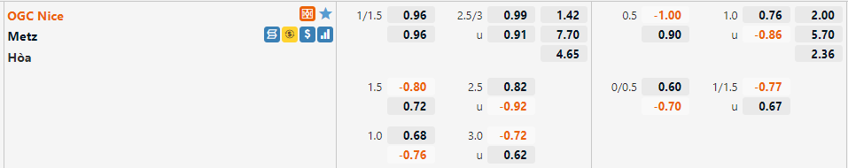 Tỷ lệ Nice vs Metz