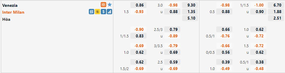 Tỷ lệ Venezia vs Inter Milan Tỷ lệ Venezia vs Inter Milan