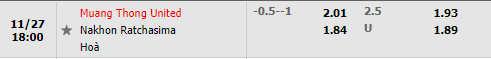 Tỷ lệ Muang Thong vs Nakhon Ratchasima