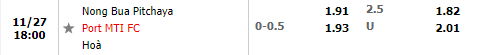 Tỷ lệ Nong Bua Pitchaya vs Port