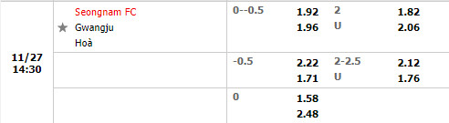 Tỷ lệ Seongnam vs Gwangju