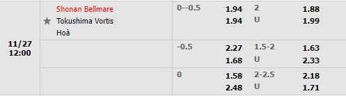 Tỷ lệ Shonan Bellmare vs Tokushima Vortis Tỷ lệ Shonan Bellmare vs Tokushima Vortis