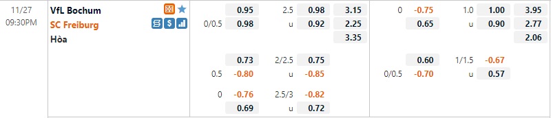 Tỷ lệ Bochum vs Freiburg Tỷ lệ Bochum vs Freiburg