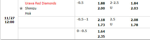 Tỷ lệ Urawa Red vs Shimizu S-Pulse