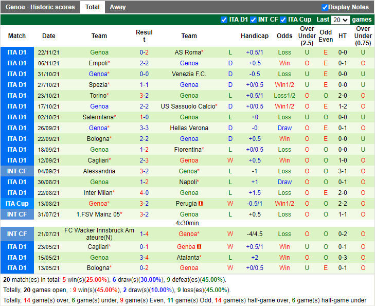 Thành tích gần đây của Genoa Thành tích gần đây của Genoa