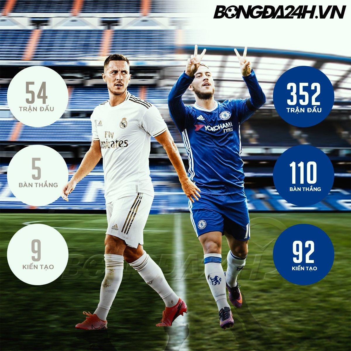 Eden Hazard: Khi ngoại lệ cuối cùng của thế giới bóng đá bị hắt hủi