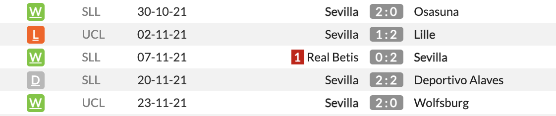Real Madrid vs Sevilla