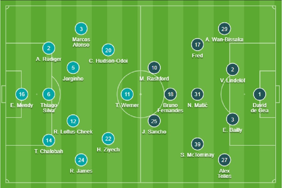 Đội hình Chelsea vs MU chính thức 28/11/2021