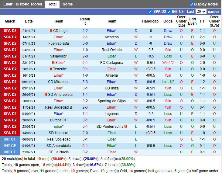 Thành tích gần đây của Eibar Thành tích gần đây của Eibar